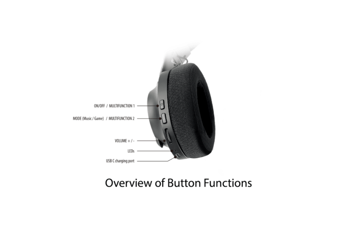 Sonic Stereo Over Ear BT Headsets